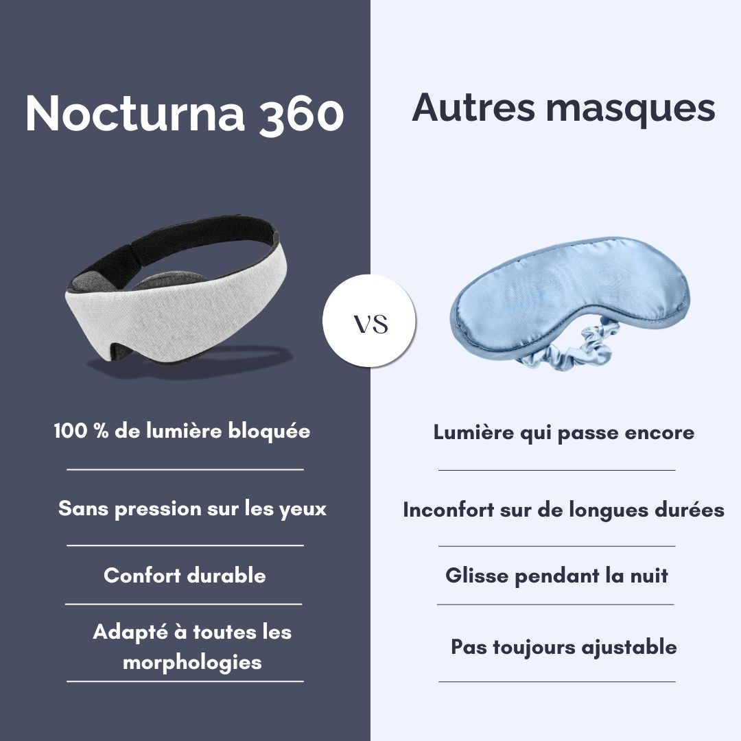 Nocturna 360 - Masque de sommeil Obscurité totale