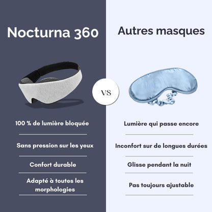 Nocturna 360 - Masque de sommeil Obscurité totale